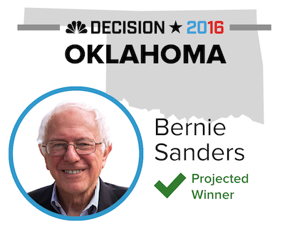 NBC Decision 2016: Bernie Sanders is the projected winner in Oklahoma